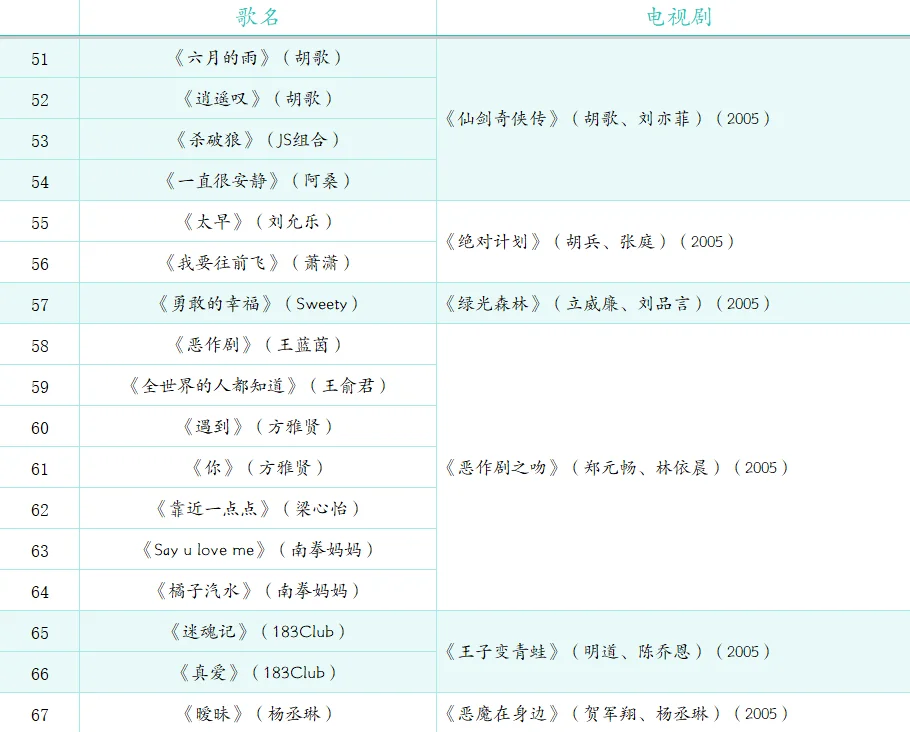 除了我还有人能唱完这108首影视歌曲？