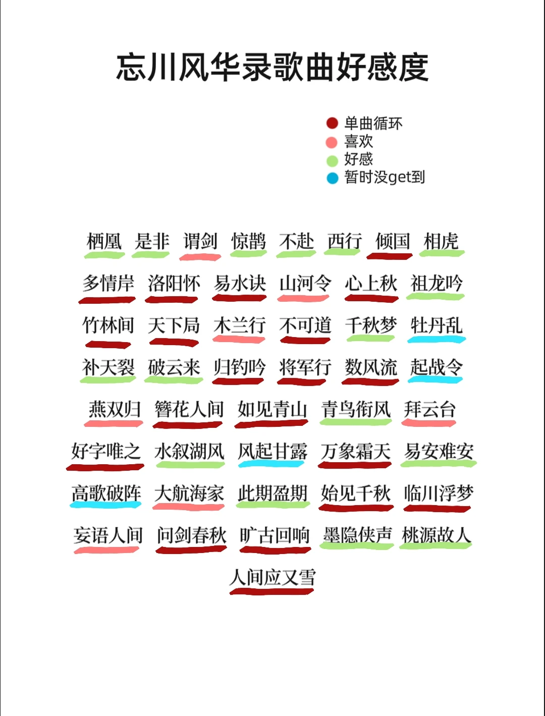 试着填了一下非常个人向的忘川歌曲喜爱表