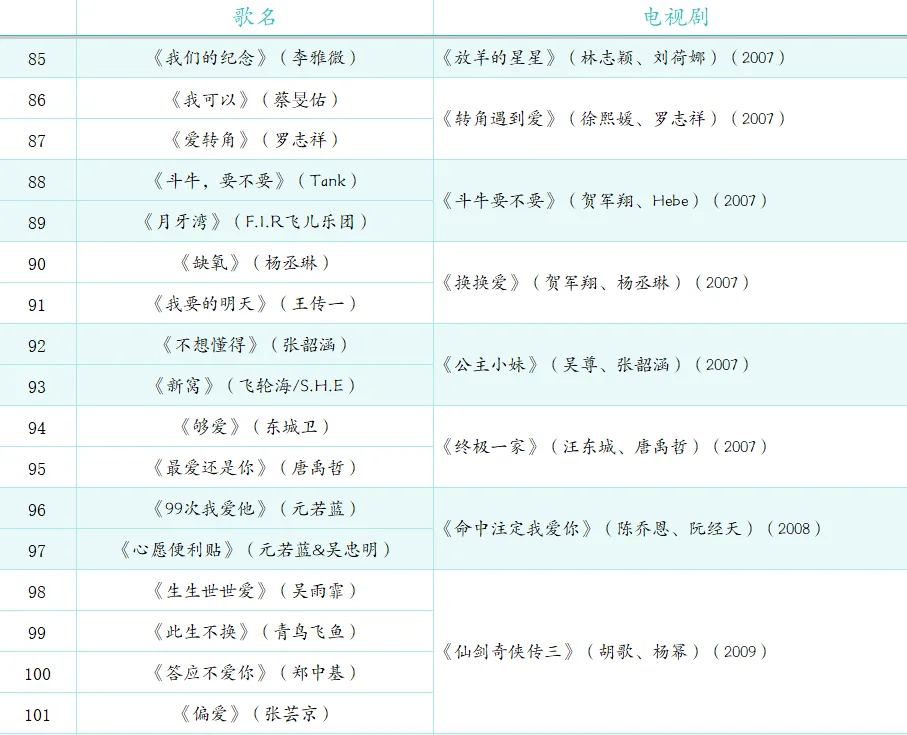 除了我还有人能唱完这108首影视歌曲？