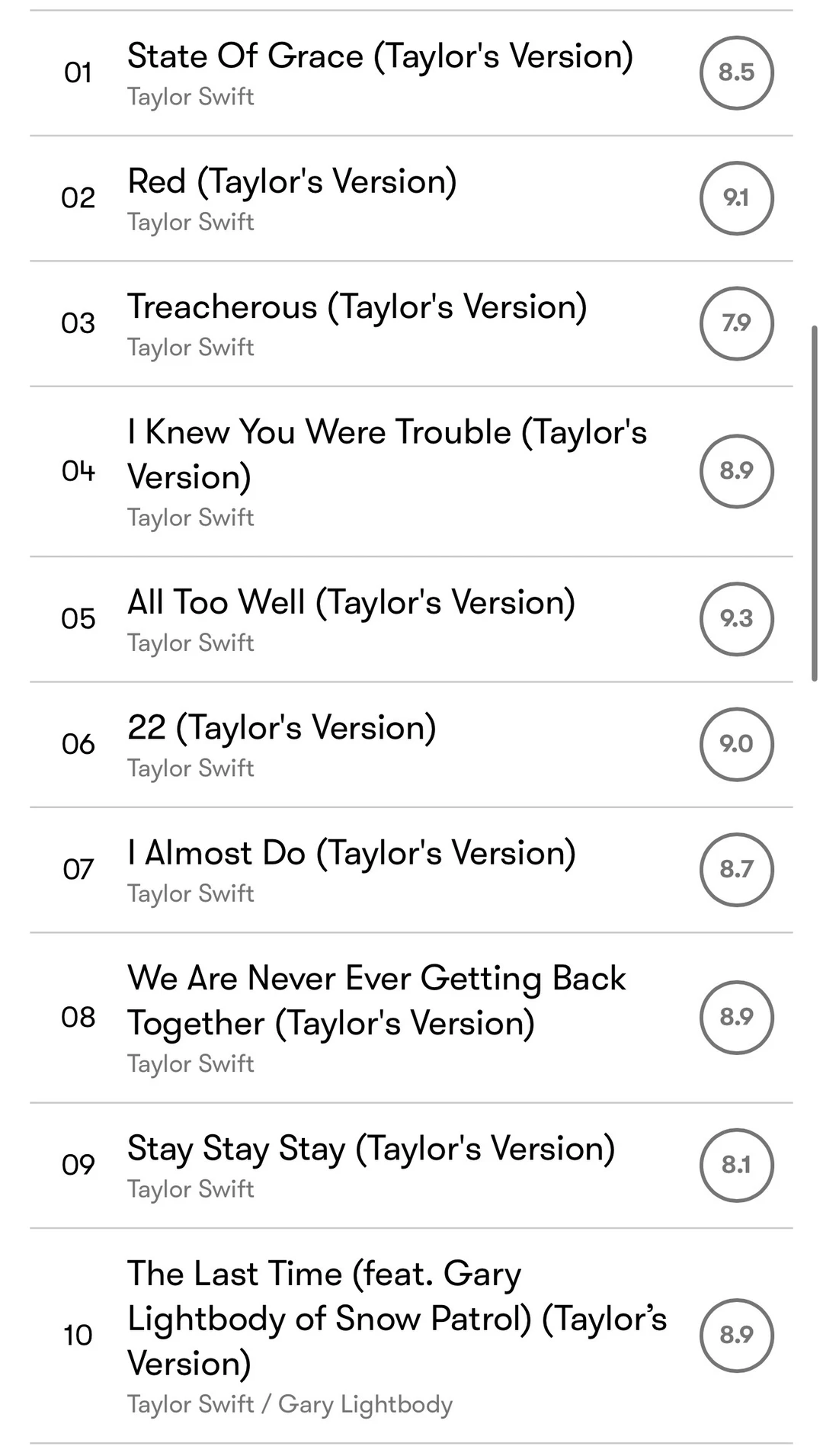 Red(Taylor‘s version)自评