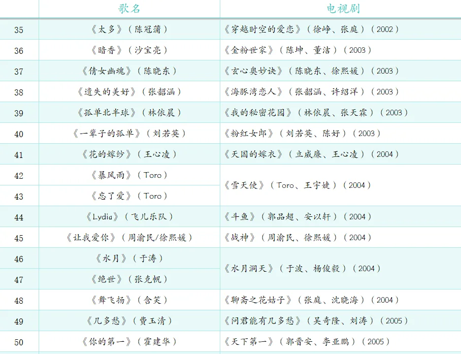 除了我还有人能唱完这108首影视歌曲？