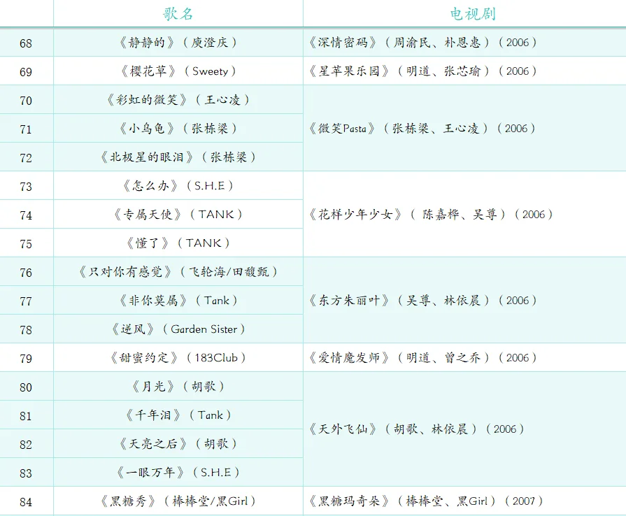 除了我还有人能唱完这108首影视歌曲？