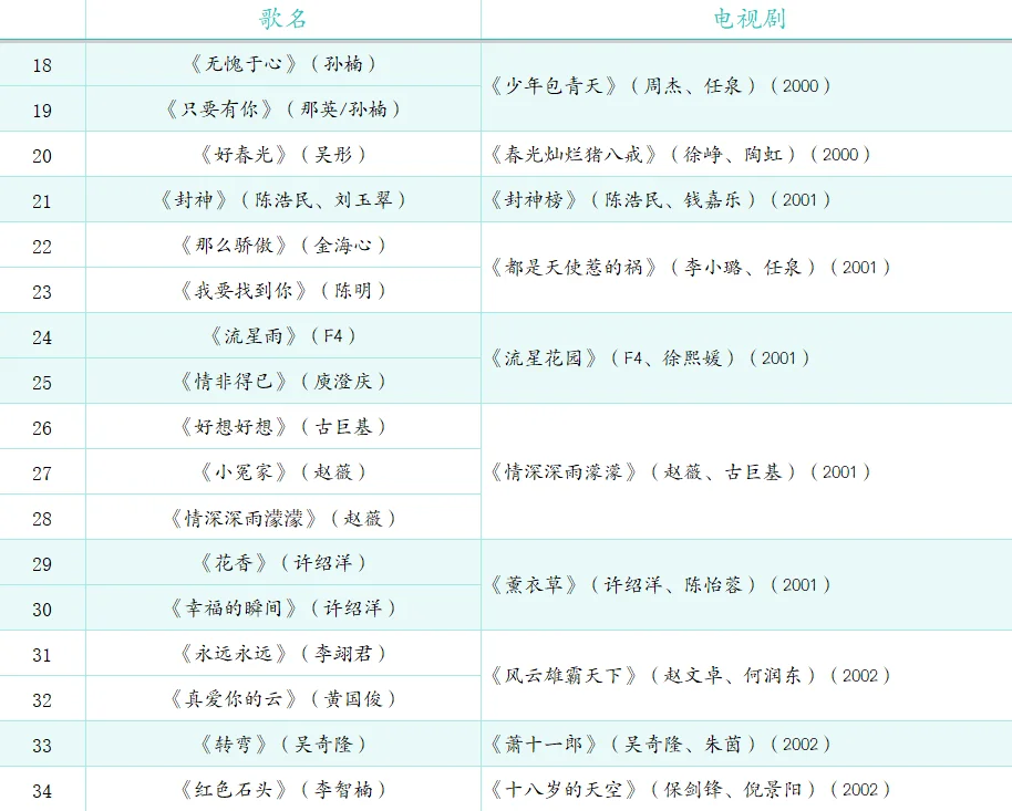 除了我还有人能唱完这108首影视歌曲？