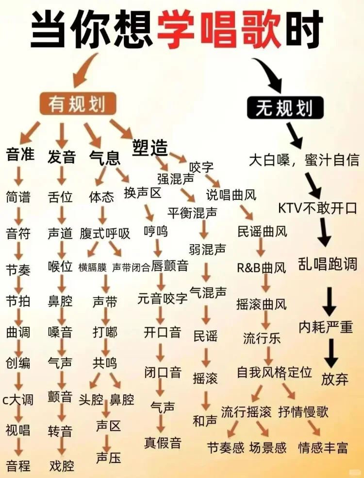 🎙️十五首让女生迅速开嗓的《神曲》！！