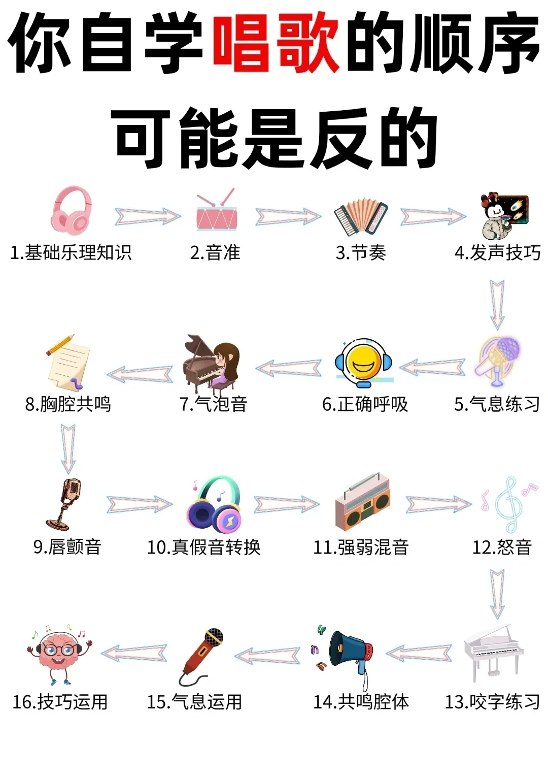 🎙️十五首让女生迅速开嗓的《神曲》！！