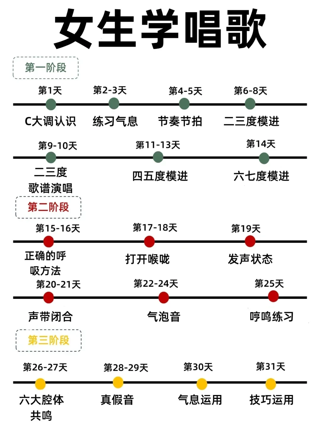 🎙️十五首让女生迅速开嗓的《神曲》！！