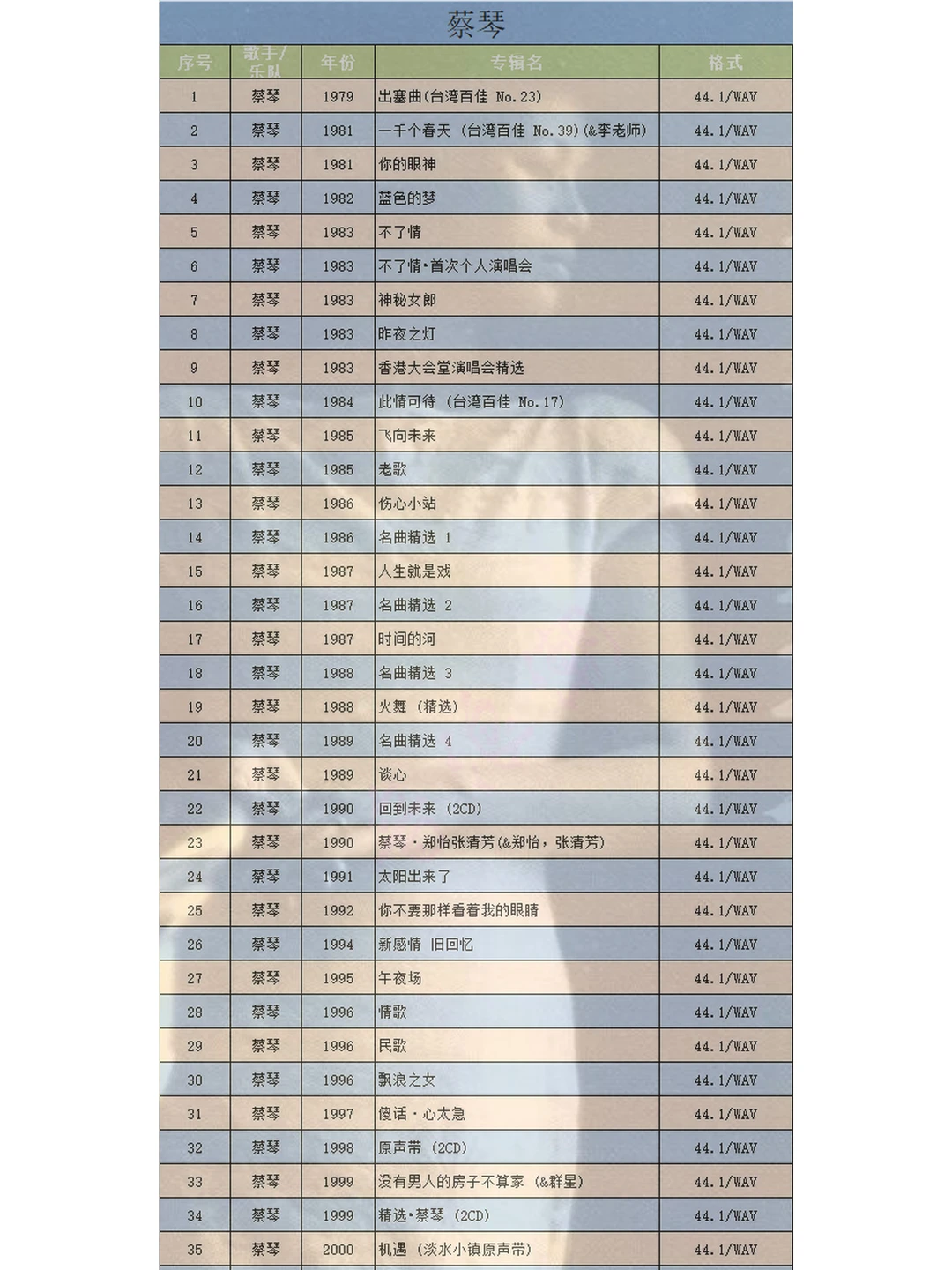 蔡琴精校51专辑音浪潮无损音源分轨WAV