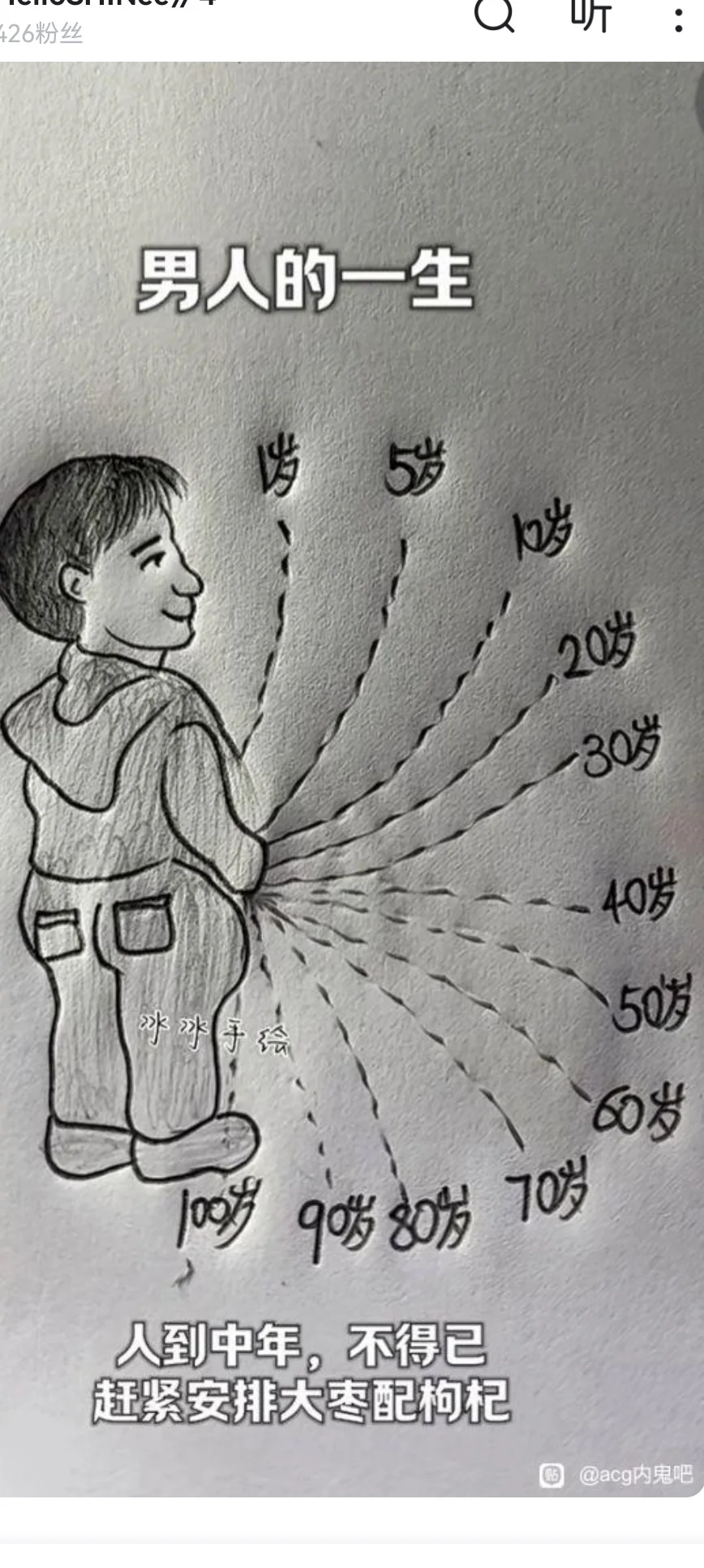 关于男人的一生……