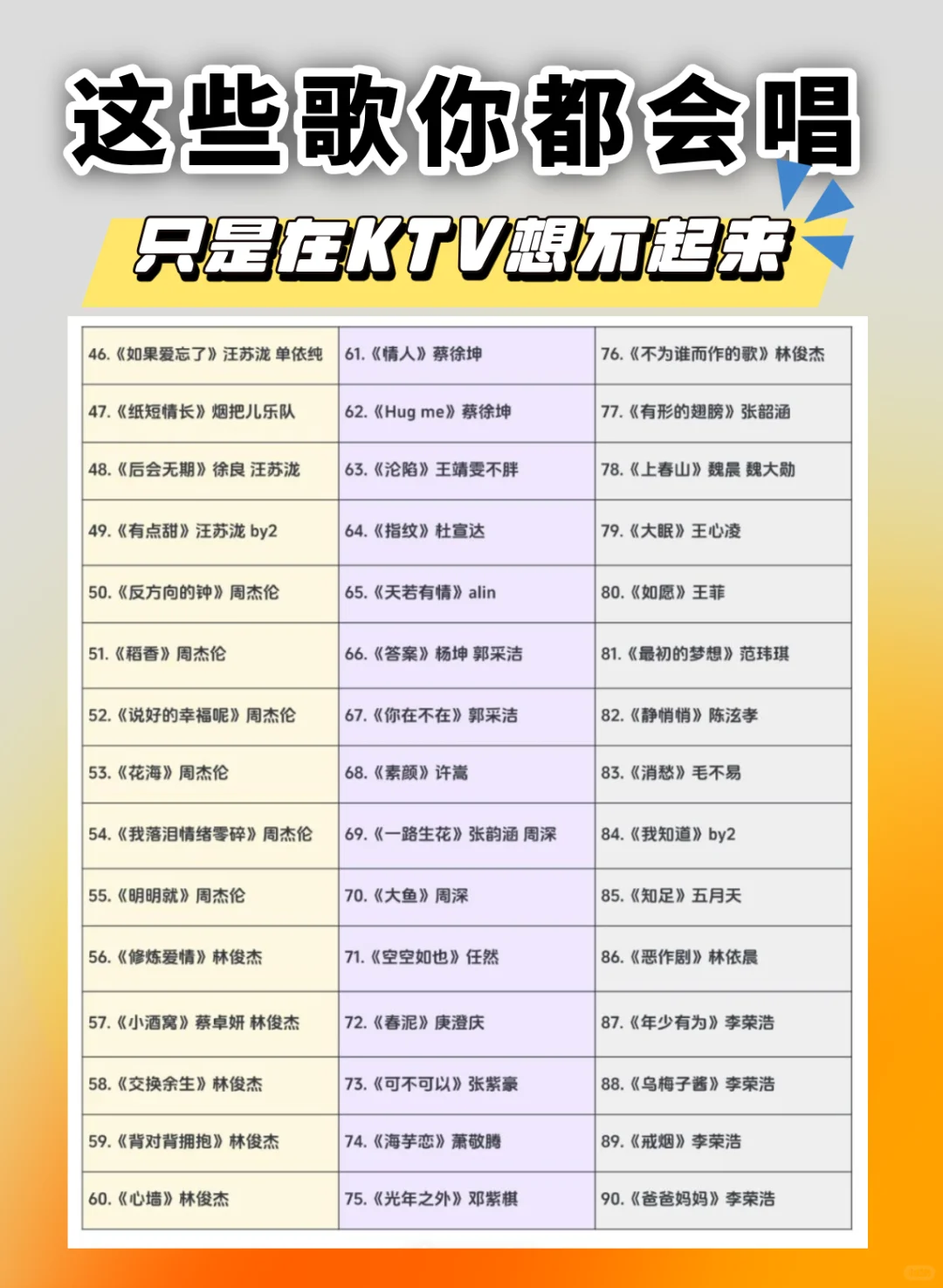 KTV救场王在此！00后社交必备歌单来了🔥