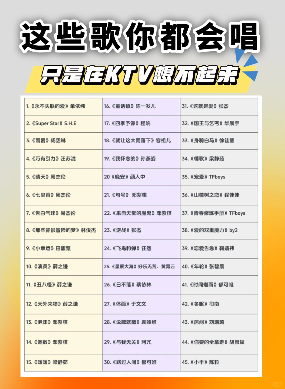 KTV救场王在此！00后社交必备歌单来了🔥