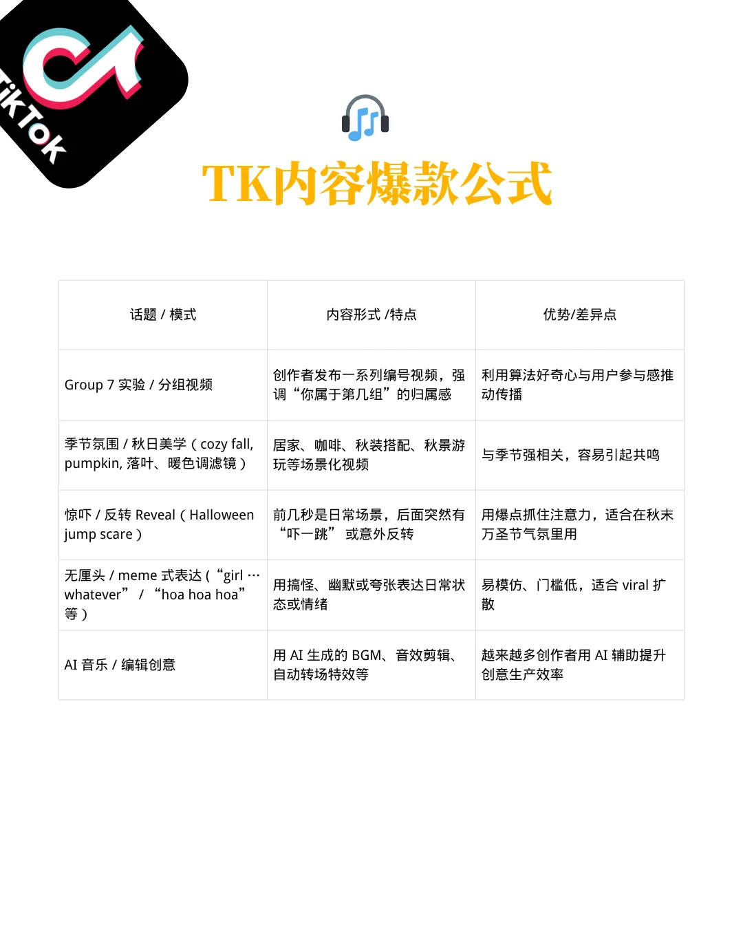 北美TK&IG 10月正在爆BGM和主题｜视频灵感