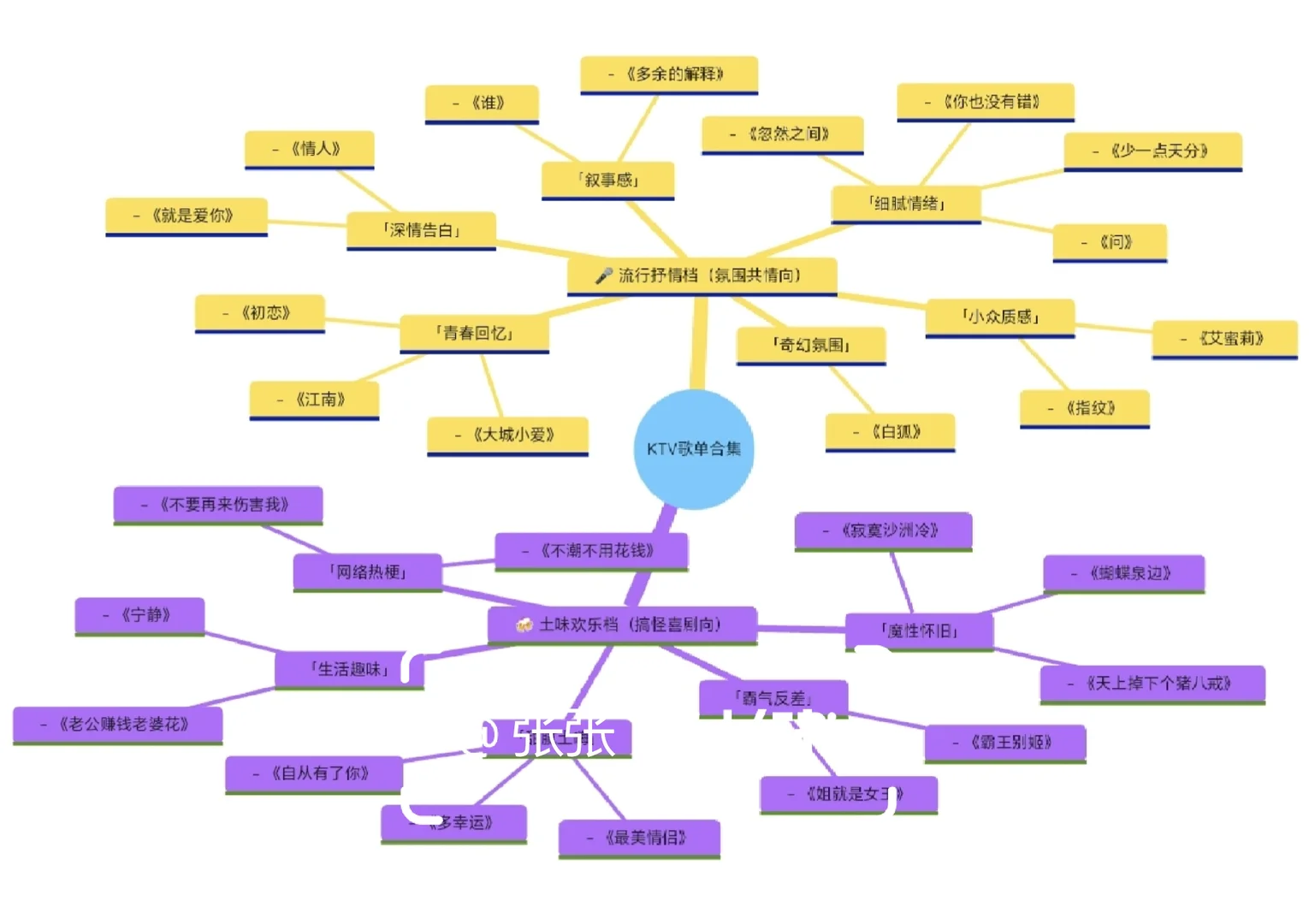 🎤KTV必点歌单！按这张图点，氛围直接