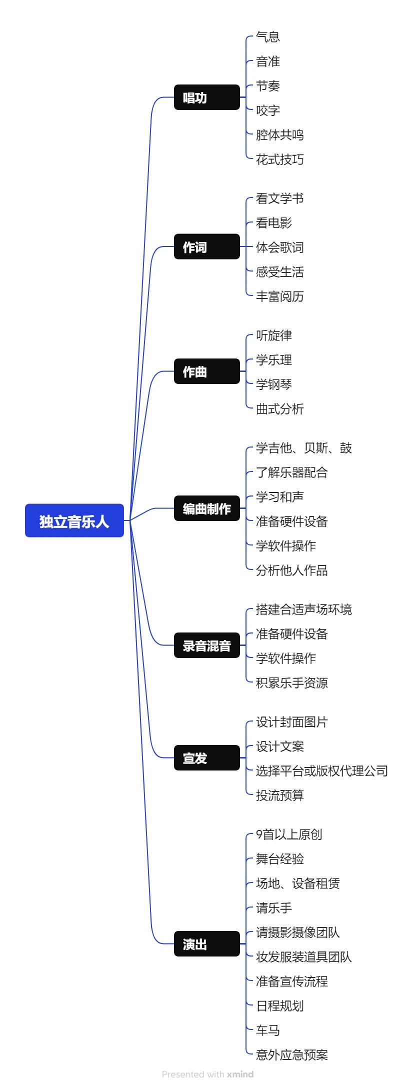 成为独立音乐人都需要什么条件？