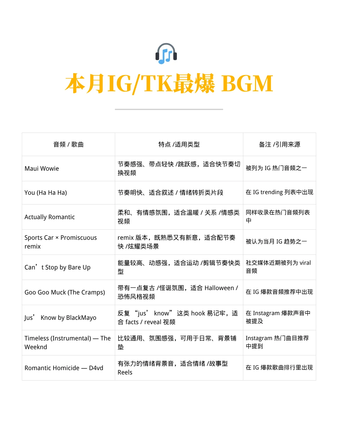 北美TK&IG 10月正在爆BGM和主题｜视频灵感