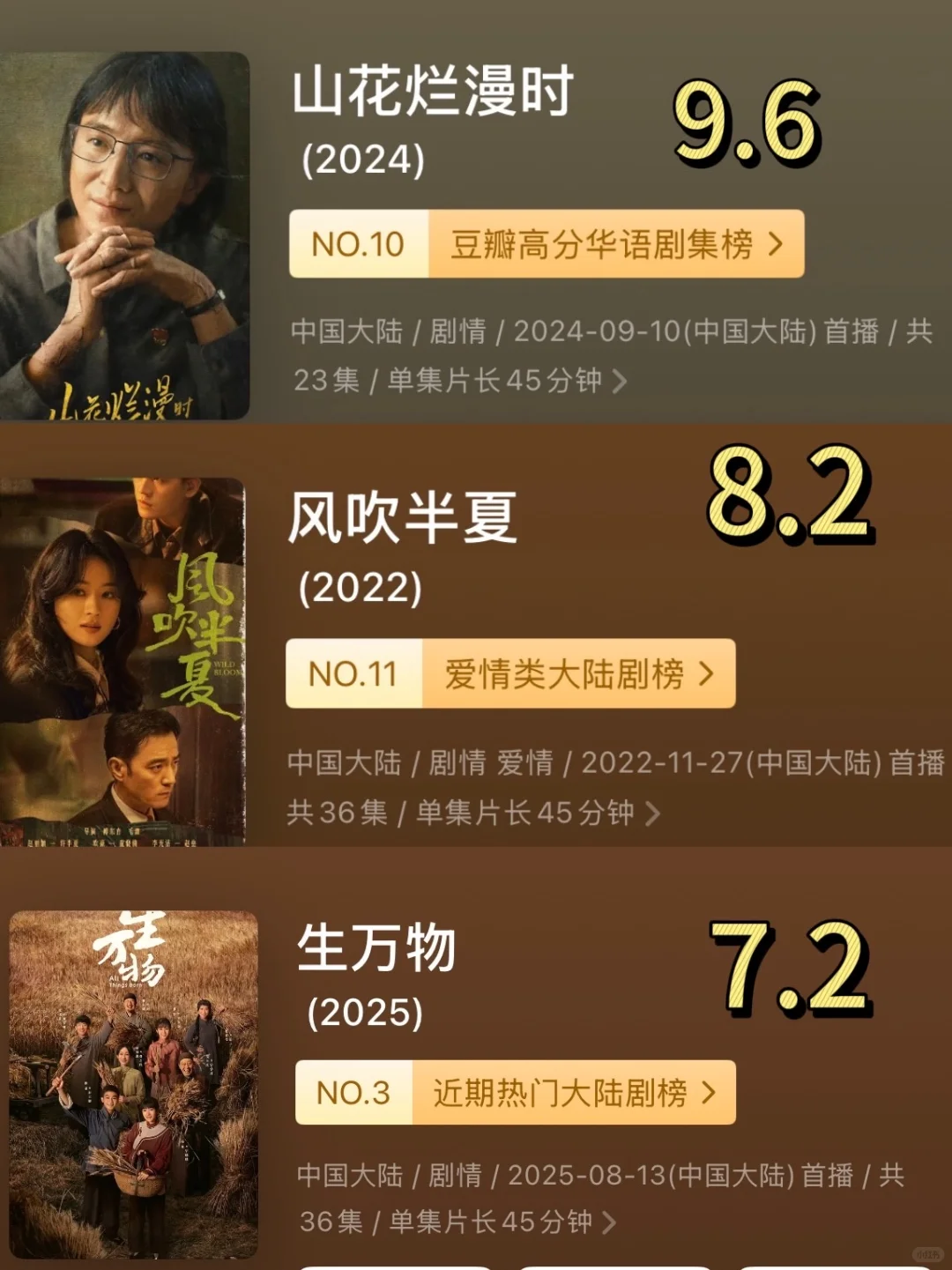 这些年看的高分年代剧,一口气追完!