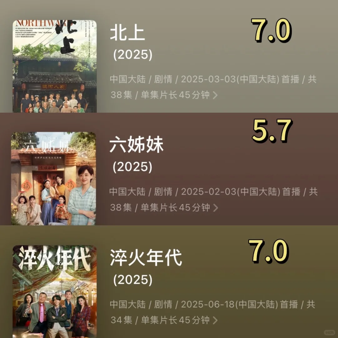 这些年看的高分年代剧,一口气追完!