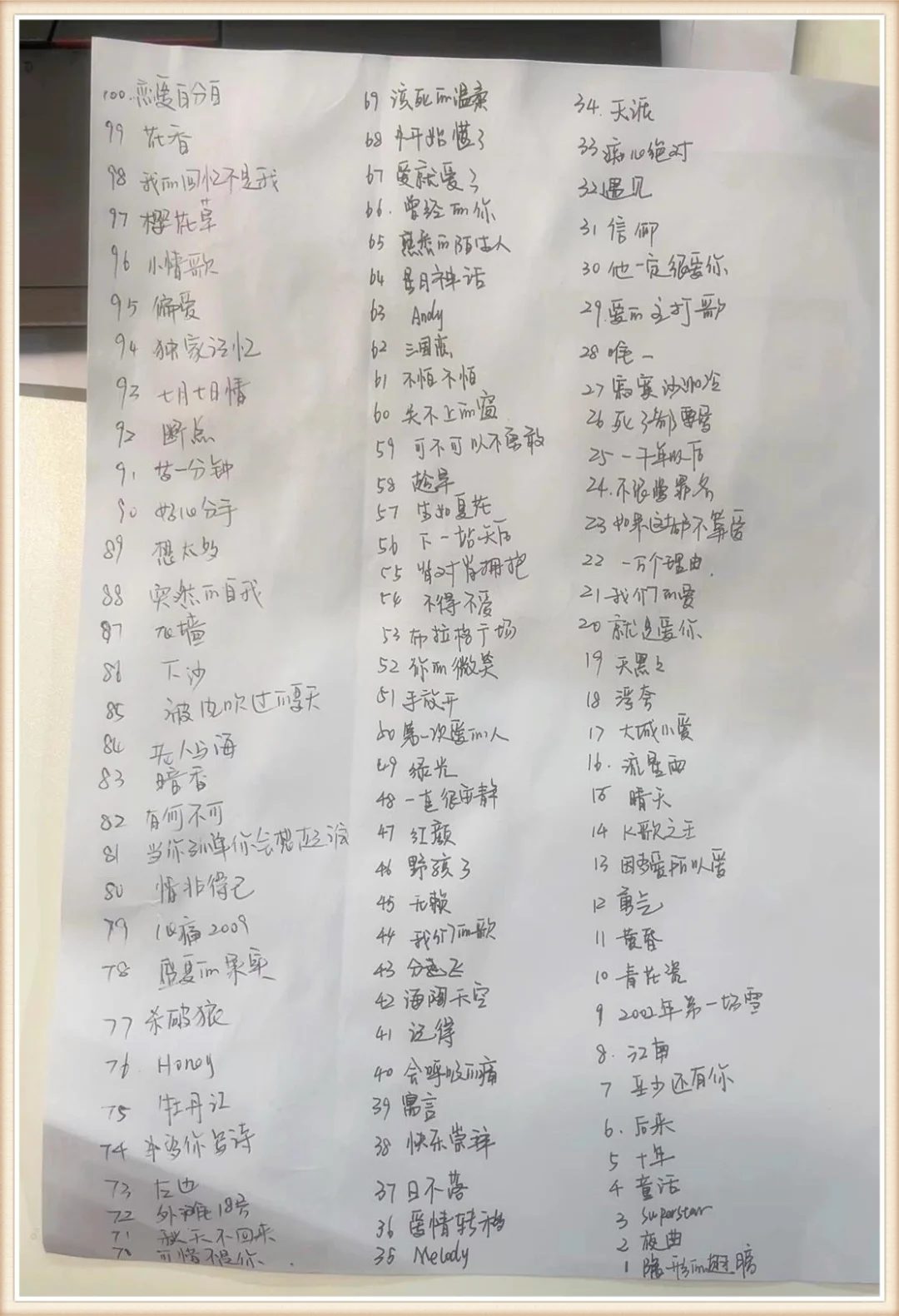 80 后必听！那些超经典的歌单🎵