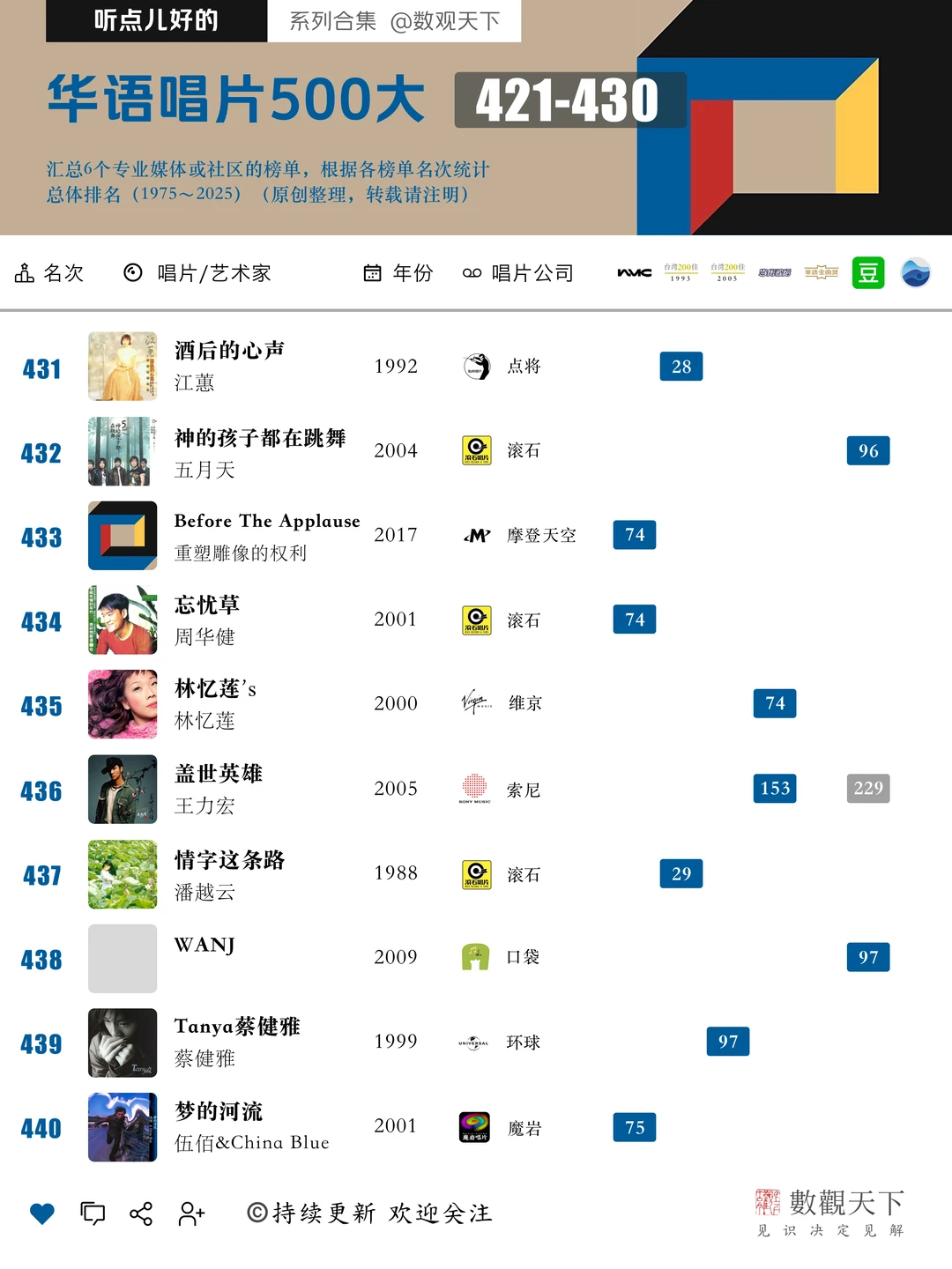 华语音乐最伟大500张唱片(421~430)