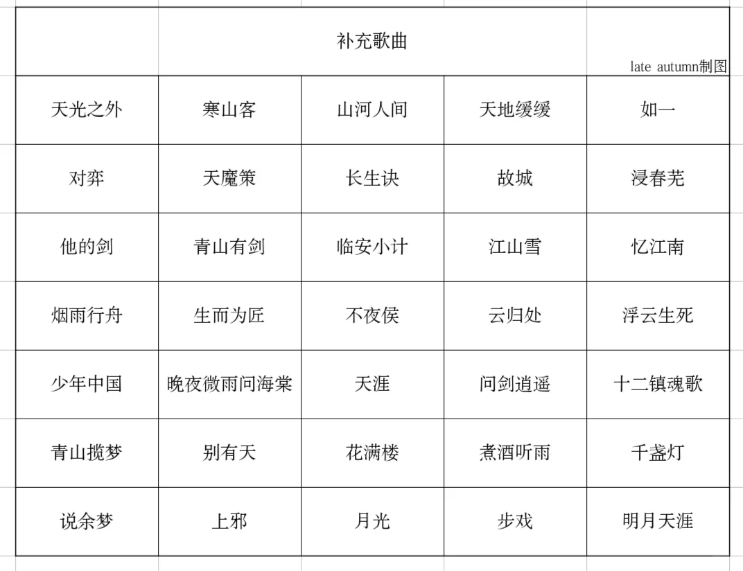 听古风歌这辈子有了