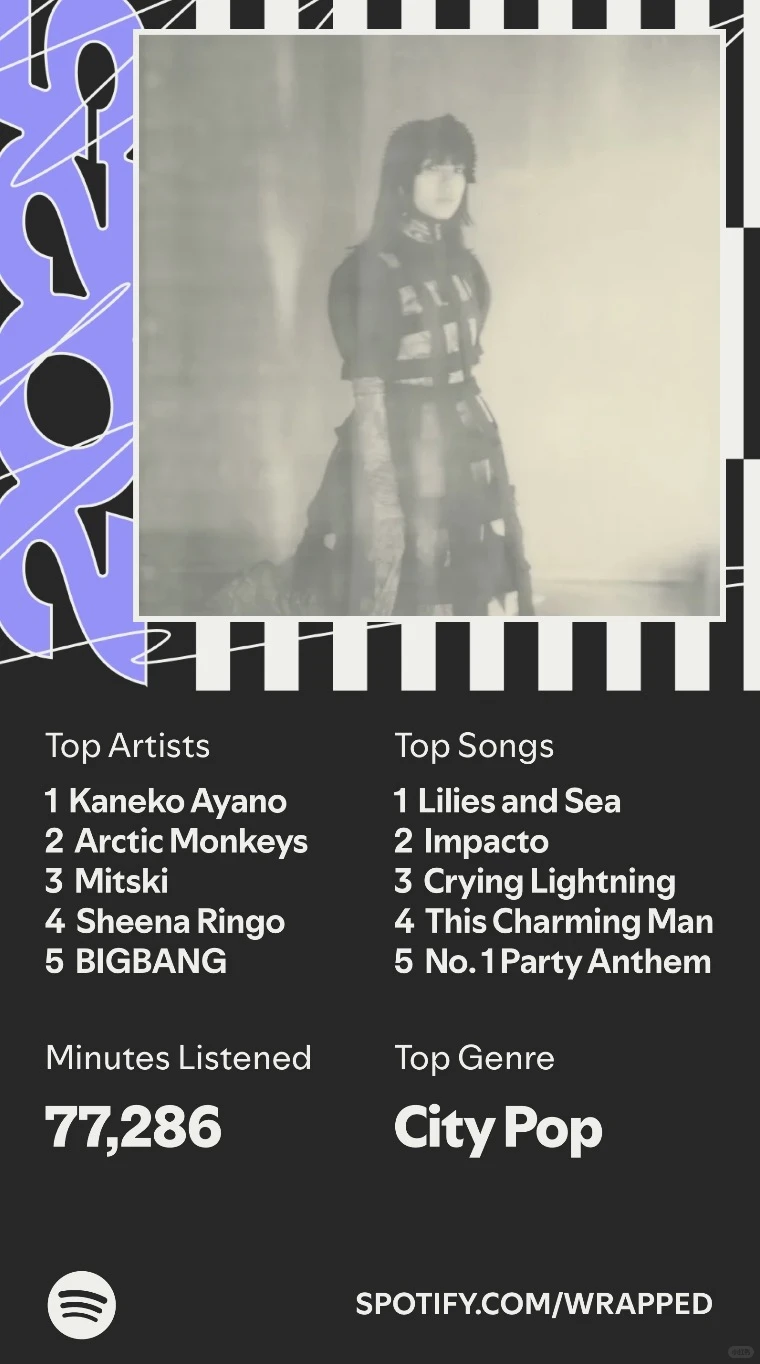 This years wrapped…