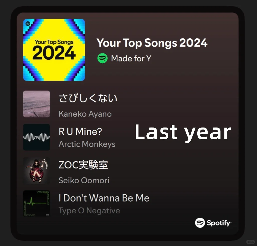 This years wrapped…