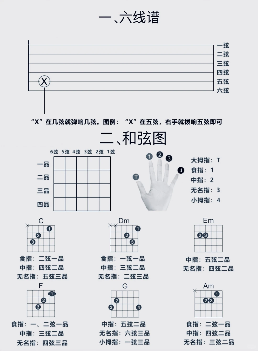 吉他初学者必练的12首歌