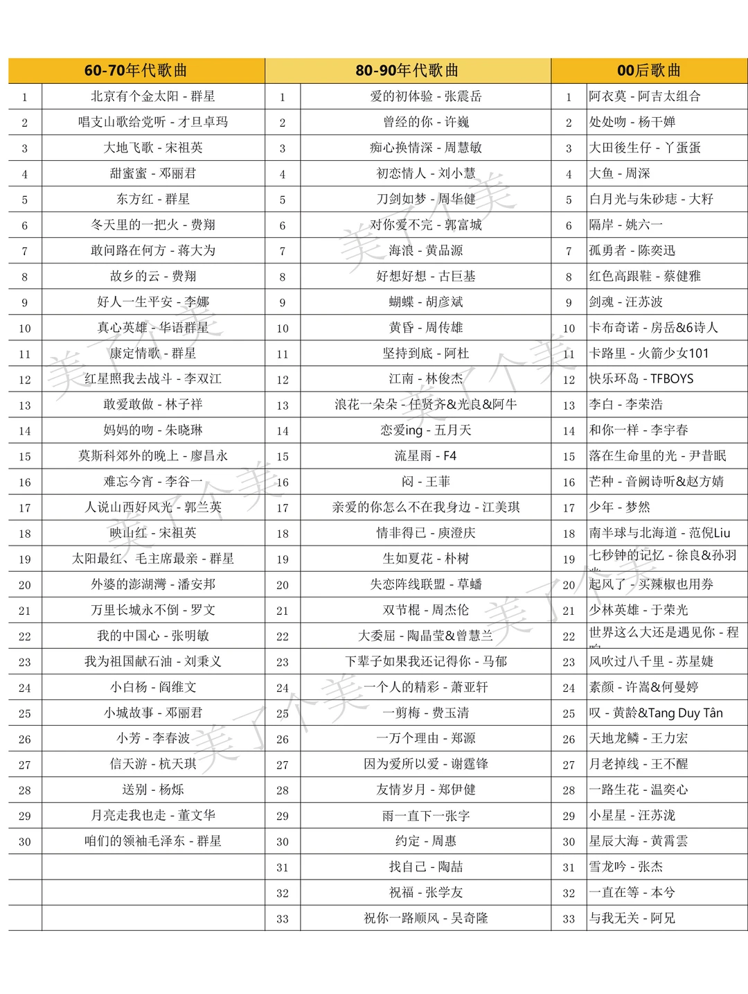 听前奏猜歌名来咯🎵