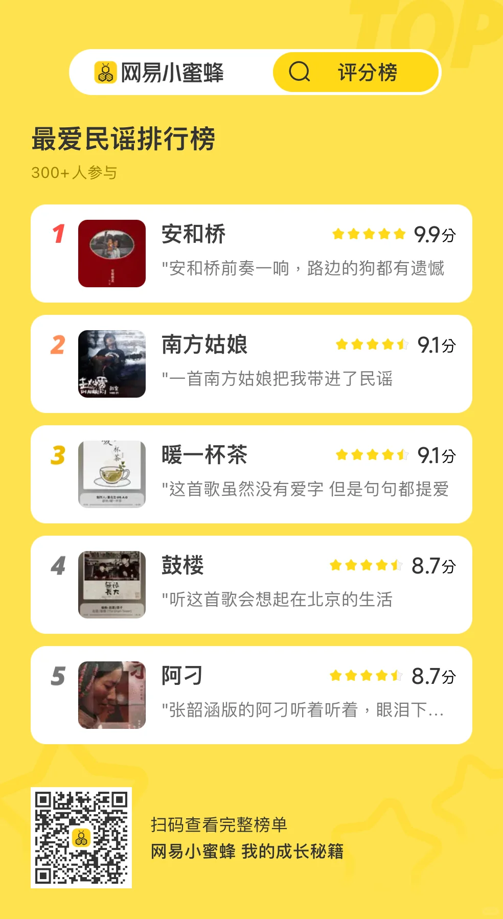 民谣排行榜南方姑娘是第二，第一是…