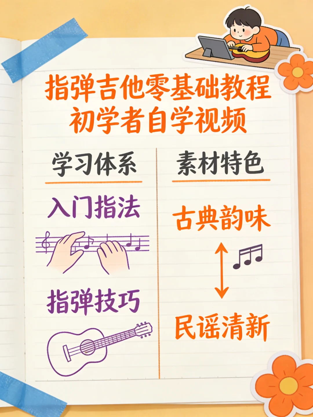 指弹吉他零基础教程 初学者自学视频