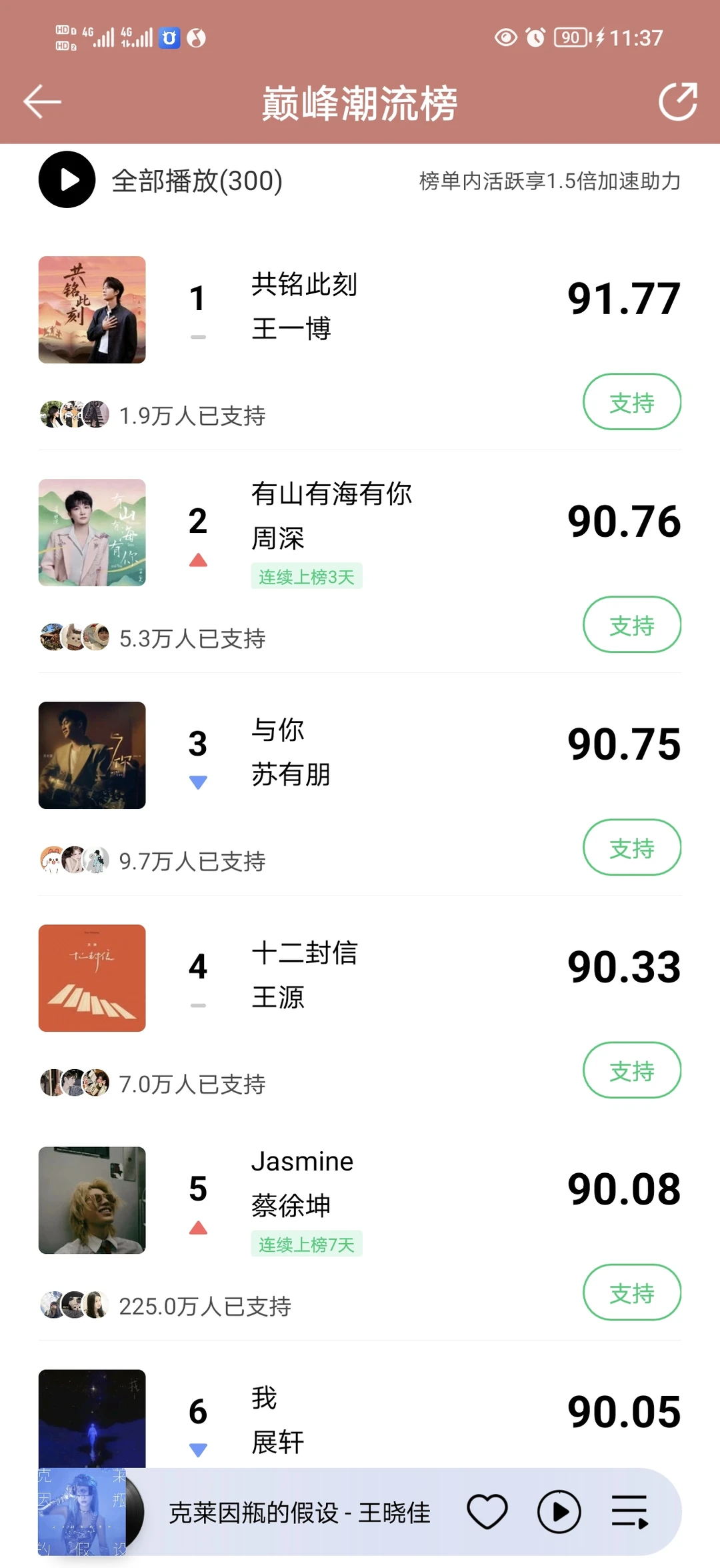 潮流巅峰冲鸭！！！