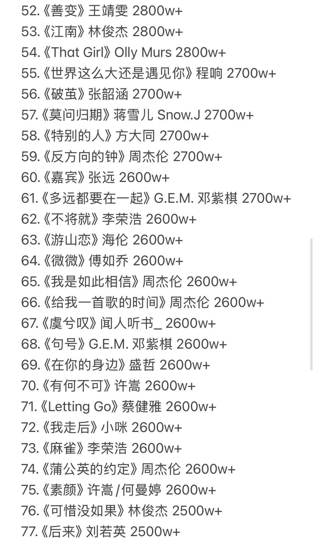 QQ音乐全站歌曲收藏量前100（最新）