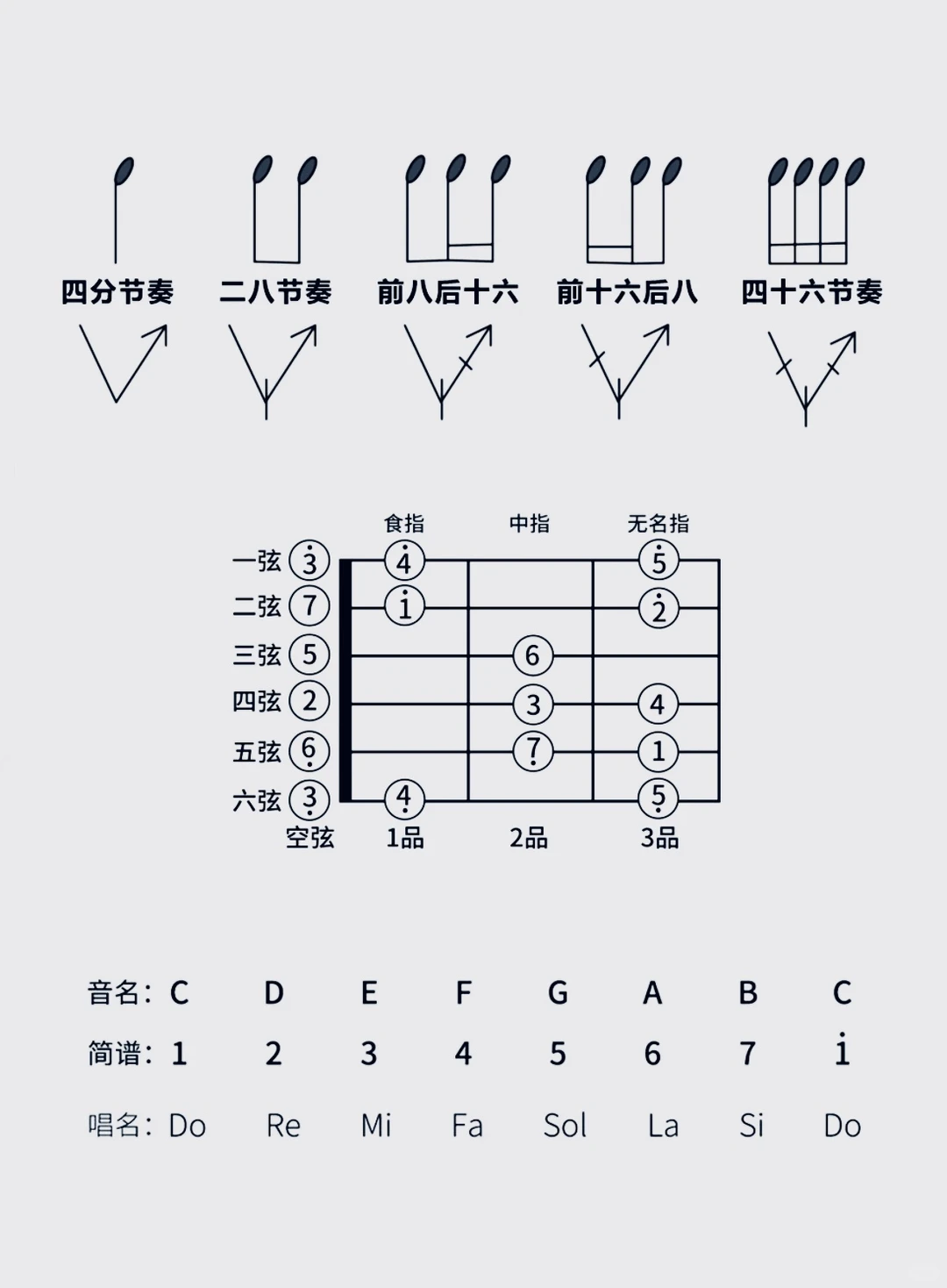 吉他初学者必练的12首歌