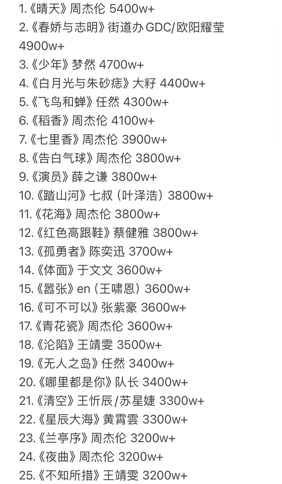 QQ音乐全站歌曲收藏量前100（最新）