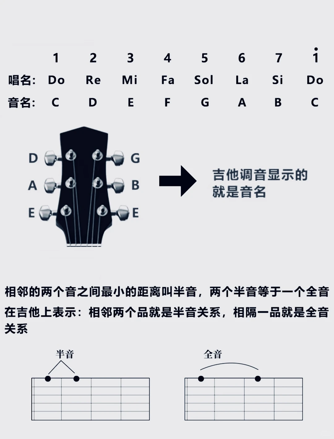 吉他初学者必练的12首歌