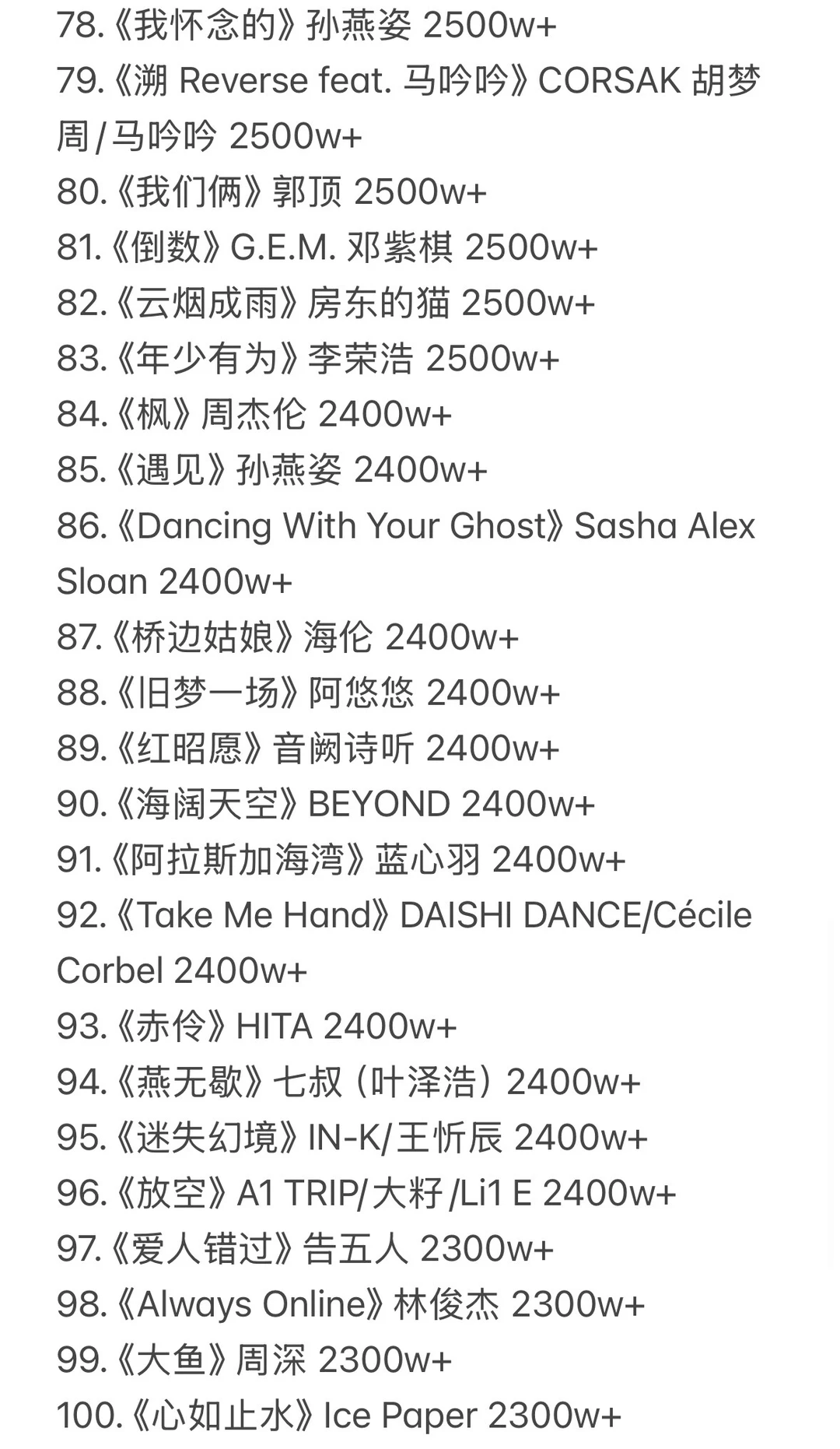 QQ音乐全站歌曲收藏量前100（最新）