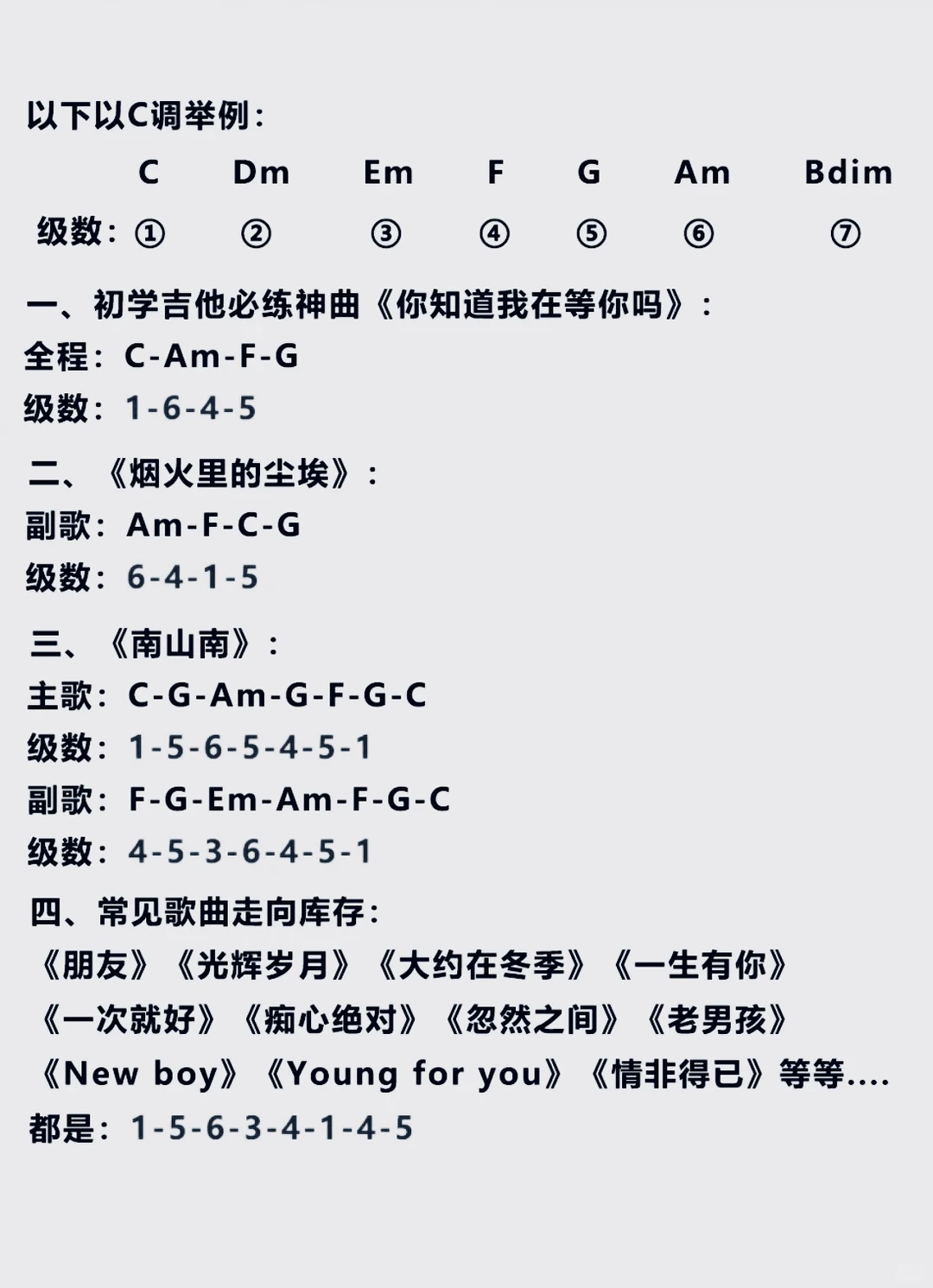 吉他初学者必练的12首歌