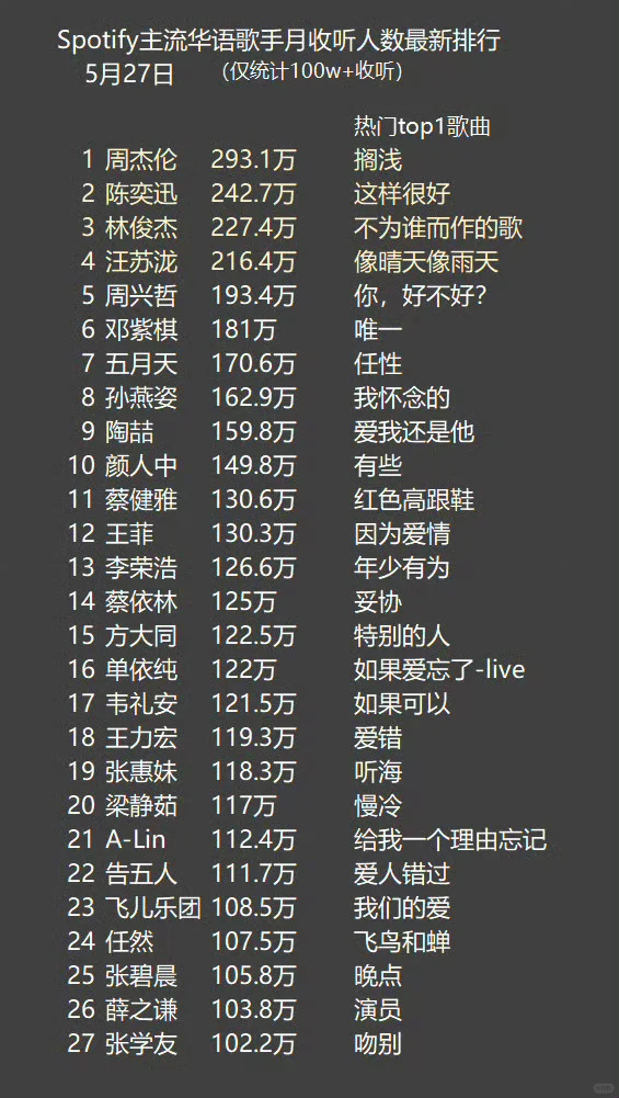 就这个汪苏泷内地断层第一爽！