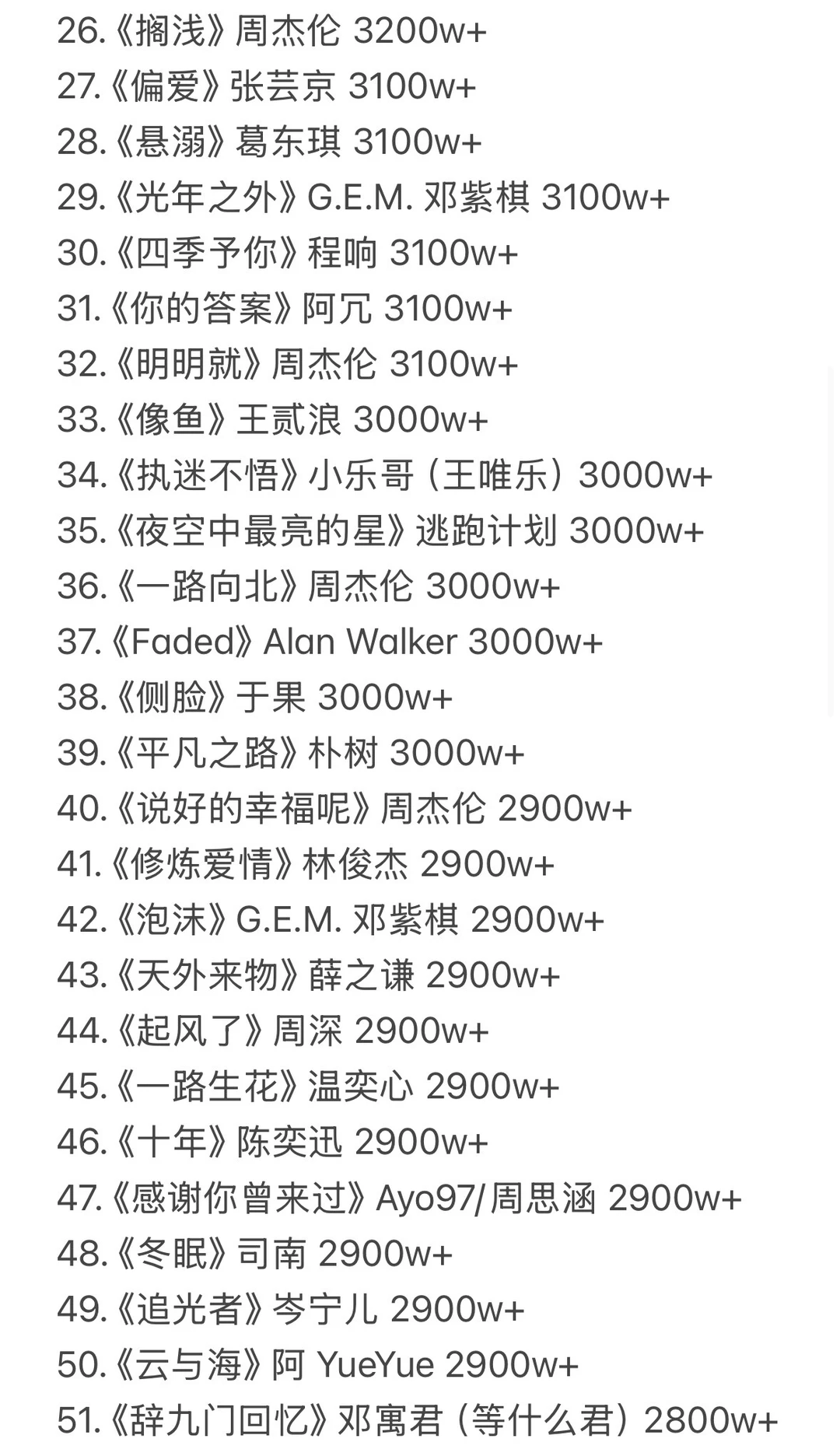 QQ音乐全站歌曲收藏量前100（最新）