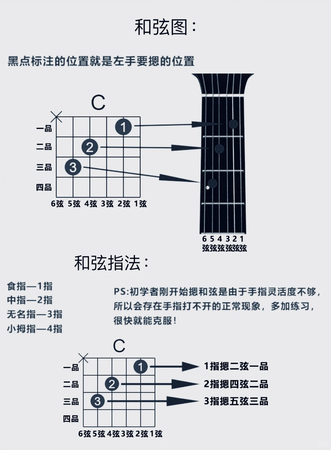 吉他初学者必练的12首歌