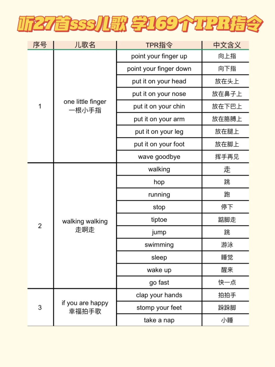 27首SSS儿歌搞定169个TPR动作