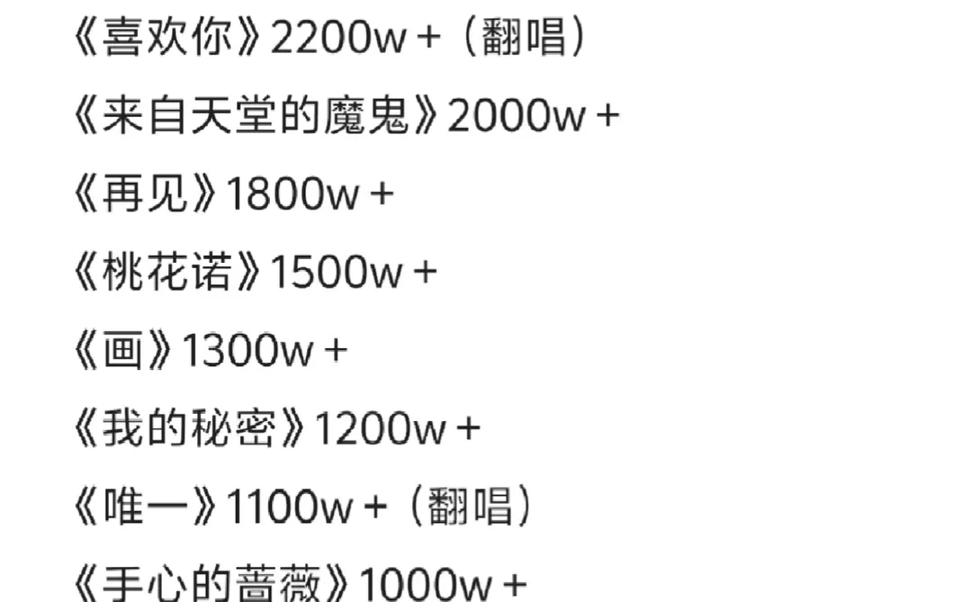 QQ音乐收藏量之邓紫棋（最新版）