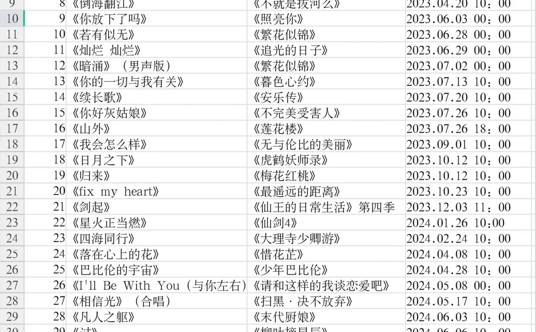 希望你越来越好