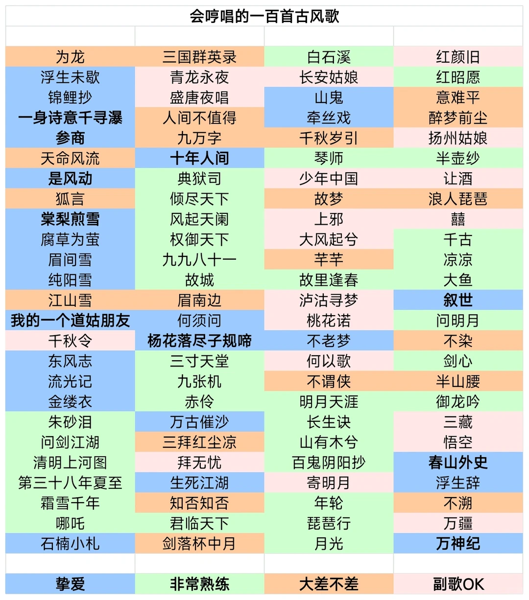 一十二年，一百首古风旋律