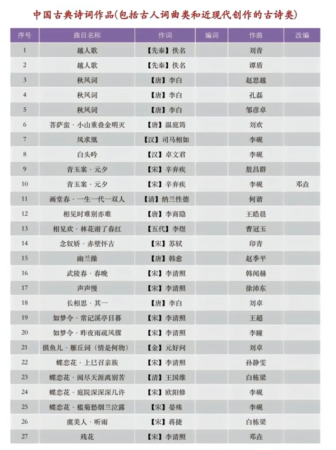 古诗词艺术歌曲推荐