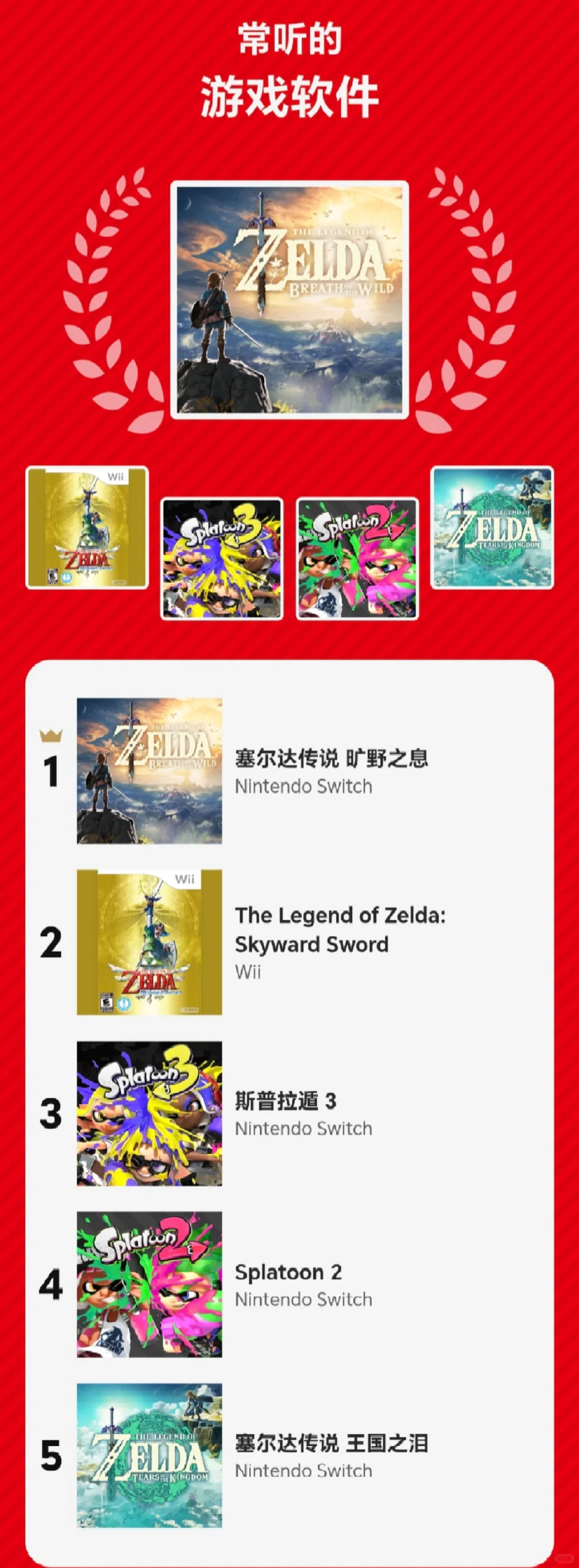 任天堂音乐年度回顾