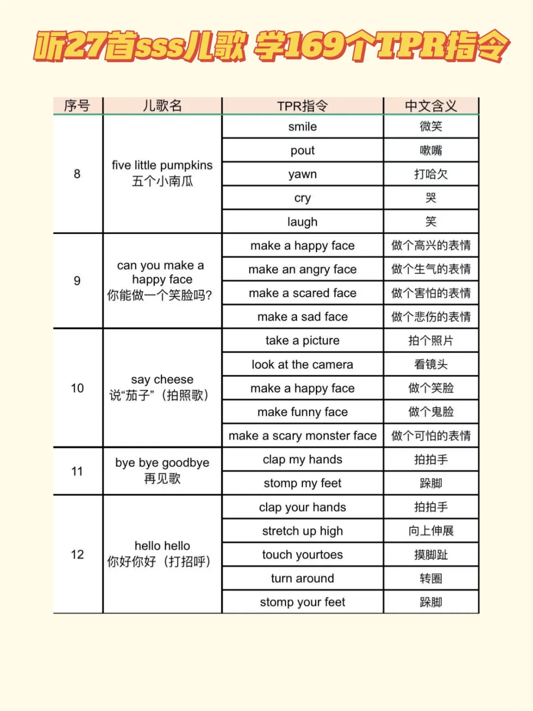 27首SSS儿歌搞定169个TPR动作