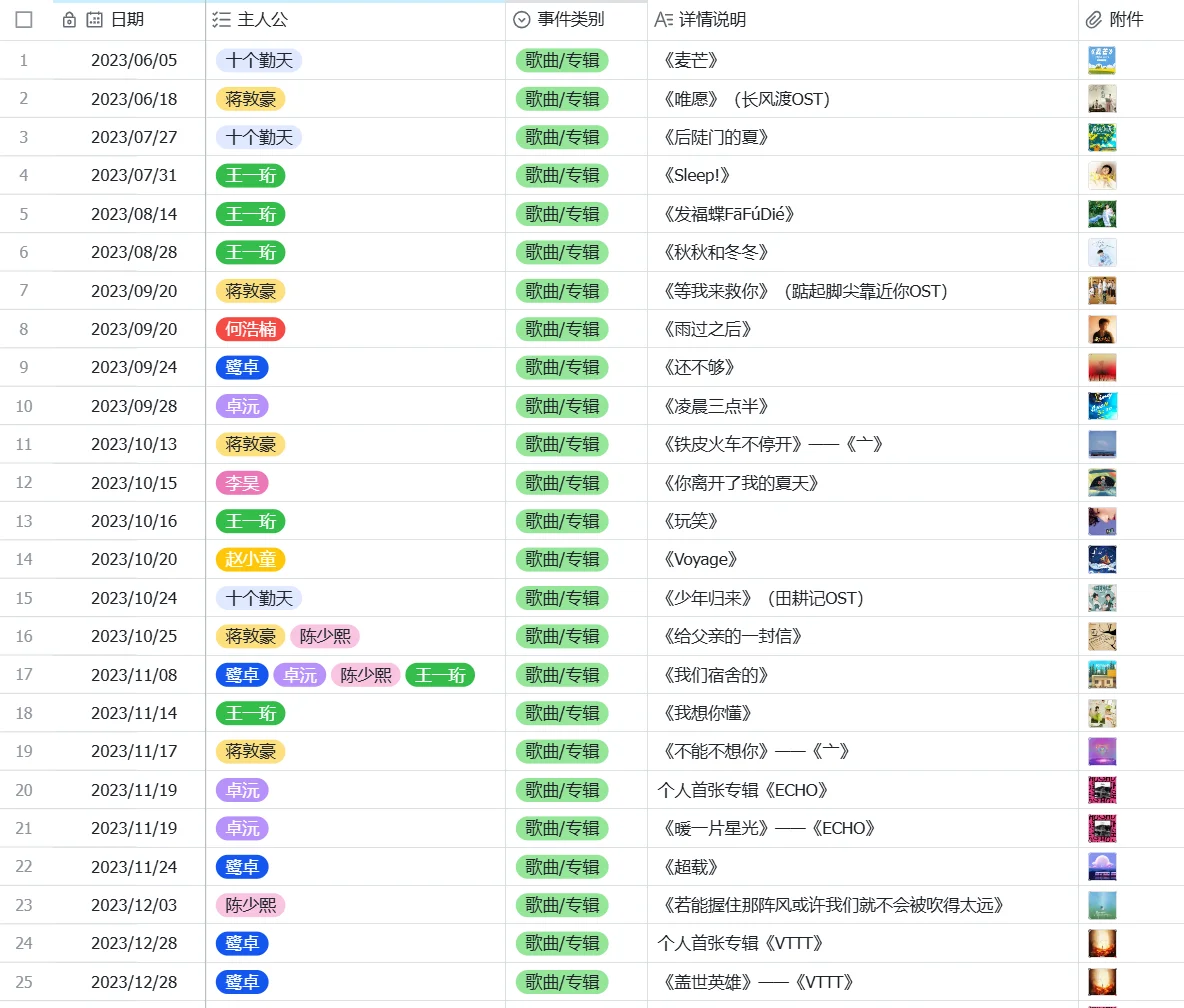 【勤天编年史】——歌曲/专辑篇