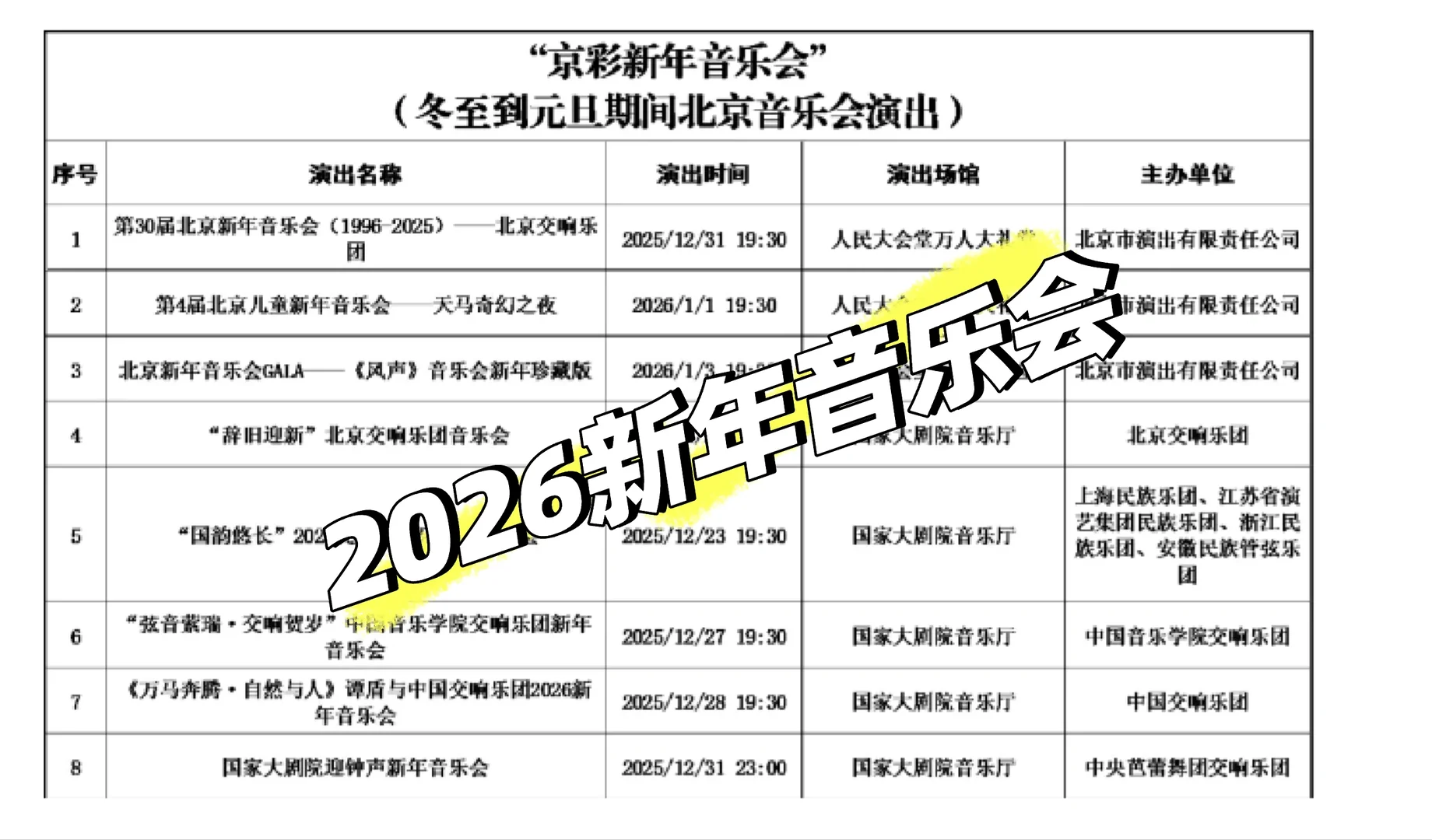 来喽 !北京2026元旦新年音乐会汇总!
