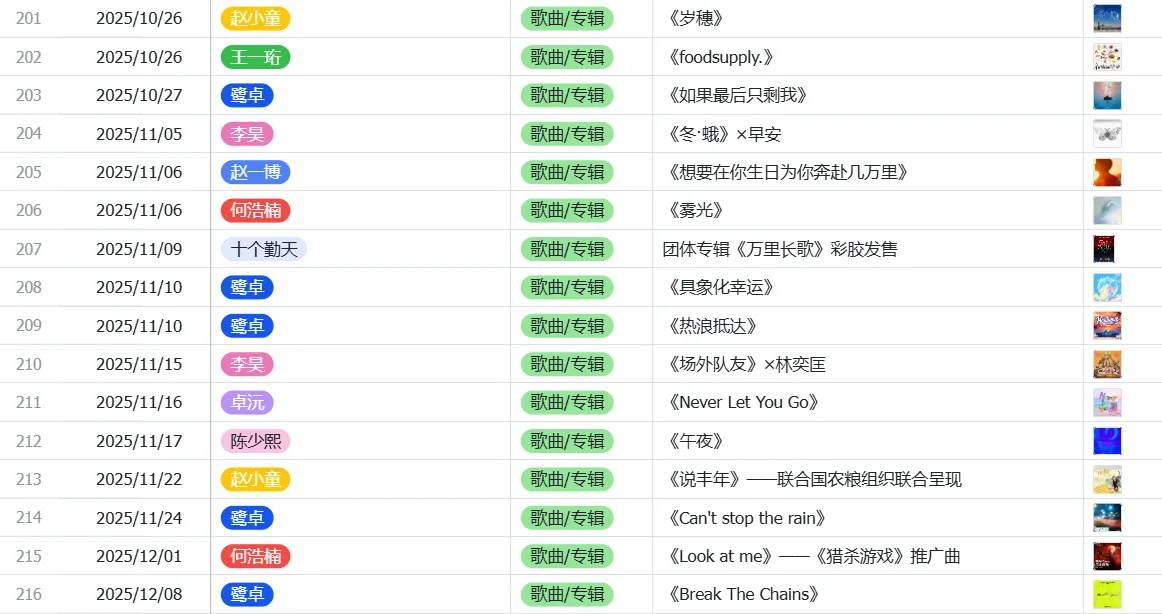 【勤天编年史】——歌曲/专辑篇