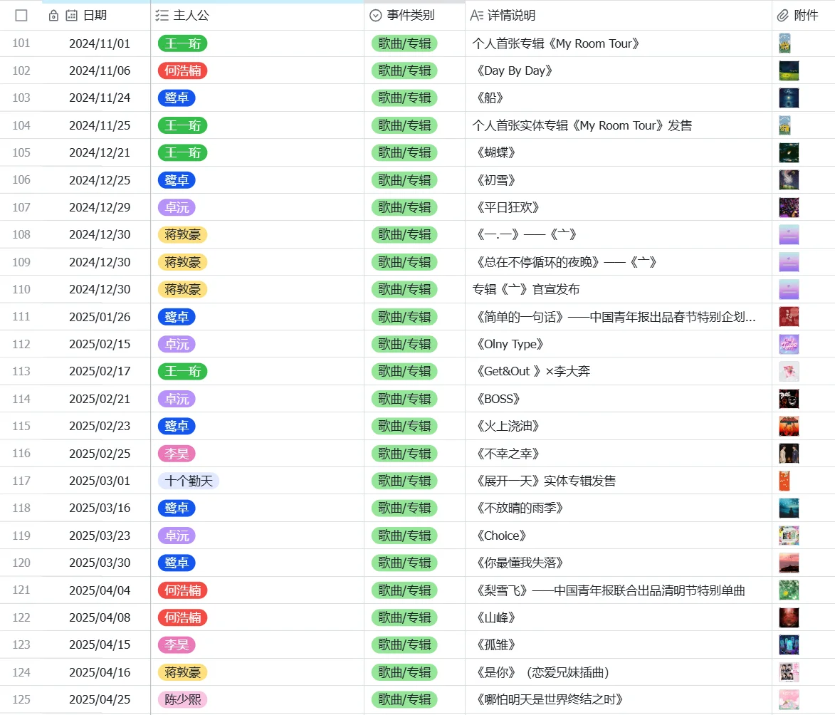 【勤天编年史】——歌曲/专辑篇